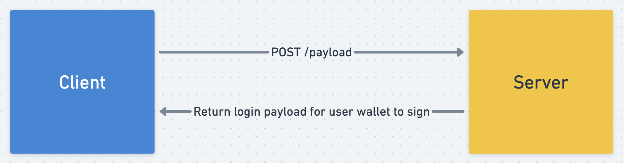 auth-api-0